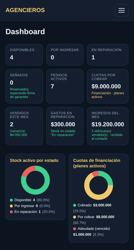 Dashboard con stock por estado, ventas y gastos