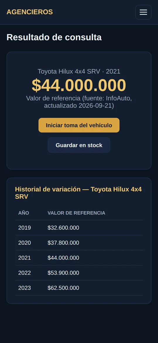 Consulta de precios: resultado y historial de valores de referencia